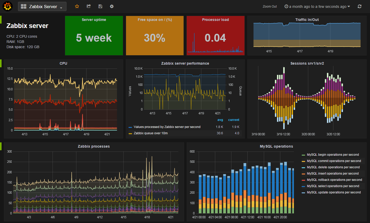 zabbix.png