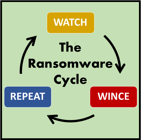 What's new for ransomware in 2024? | SC Media